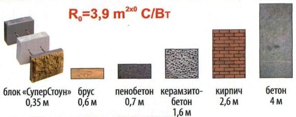 Дома из теплоблоков под ключ